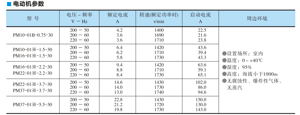 油研PM系列電動(dòng)機(jī)參數(shù)