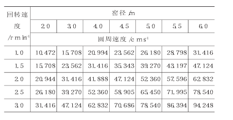 ���D(zhu��n)�G�ٶ��c�A���ٶ��P(gu��n)ϵ