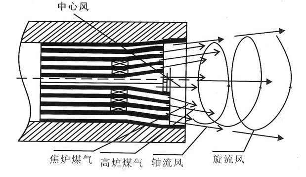 ���D(zhu��n)�G��ͨ��ȼ����