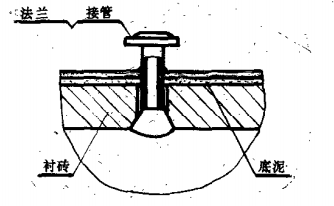 回轉(zhuǎn)窯測溫口結構