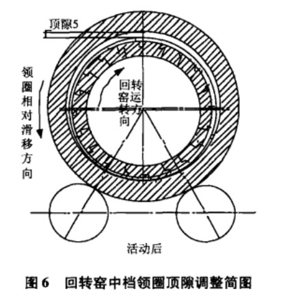 ���D�GȦ�϶�{(di��o)���D