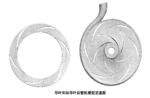 回轉(zhuǎn)窯離心泵整機(jī)流道圖