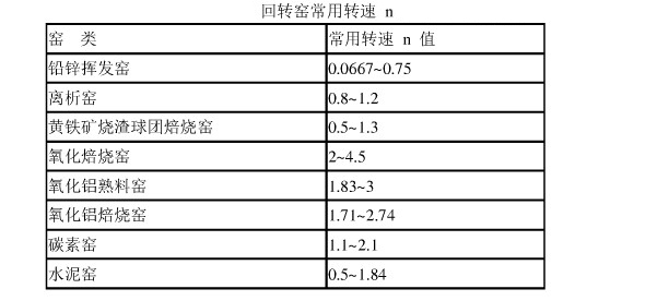 回轉(zhuǎn)窯轉(zhuǎn)速的恰當(dāng)選取