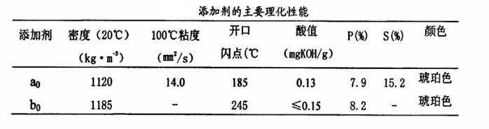 節(jié)能球磨機(jī)添加劑對比試驗