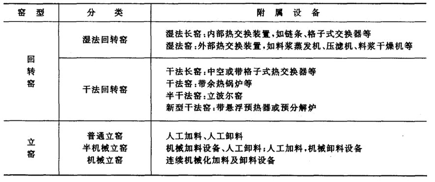 ���D�G�Ĳ�ͬ���