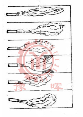 回轉(zhuǎn)窯火焰形狀