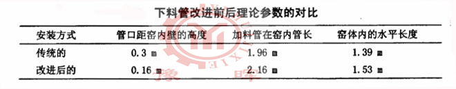 ���D(zhu��n)�G���Ϲܣ����Ϲܣ����Mǰ�󅢔�(sh��)����