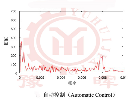 ���D(zhu��n)�G�Ԅ�(d��ng)����