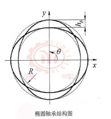 橢圓軸結(jié)構(gòu)