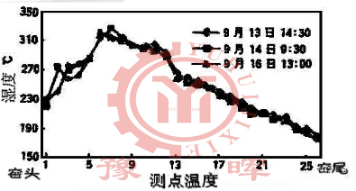 ���D(zhu��n)�G����ض�׃��