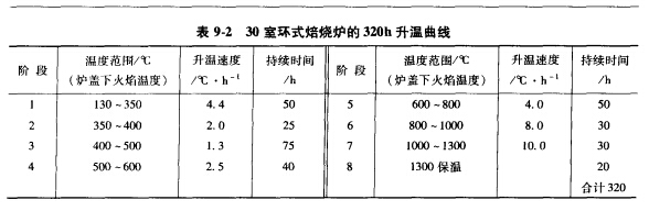 �h(hu��n)ʽ�������D(zhu��n)�G�t��������