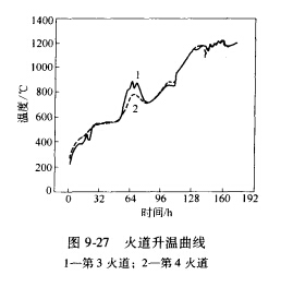 �����������(xi��n)