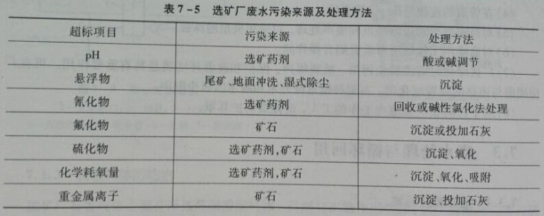 選礦廠廢水污染來(lái)源及處理方法