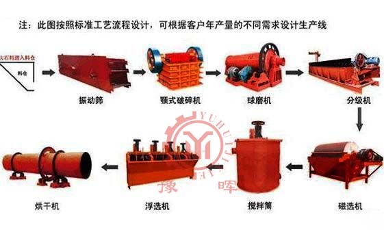 赤鐵礦選礦設(shè)備
