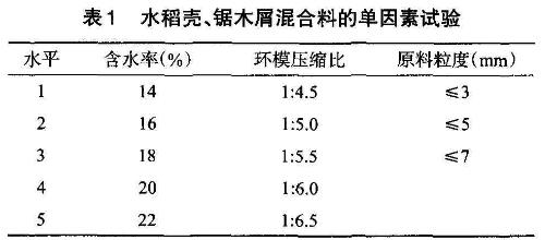高效生物質顆粒機顆粒濃度及成型率相關因素