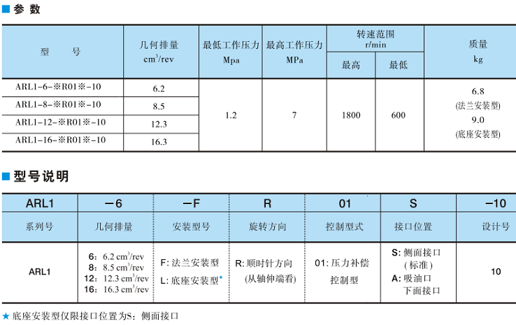 ARL1系列<a  target='_blank'><u>YUKEN</u></a>變量柱塞泵參數(shù)及型號說明