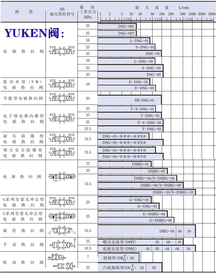 <a  target='_blank'><u>yuken</u></a>電磁閥-<a href='http://ckaol.com/yukenkzf/' target='_blank'><u>油研電磁閥</u></a>系列