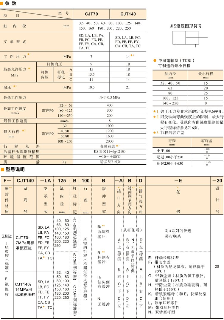<a  target='_blank'><u>YUKEN液壓缸</u></a>參數及型號說明
