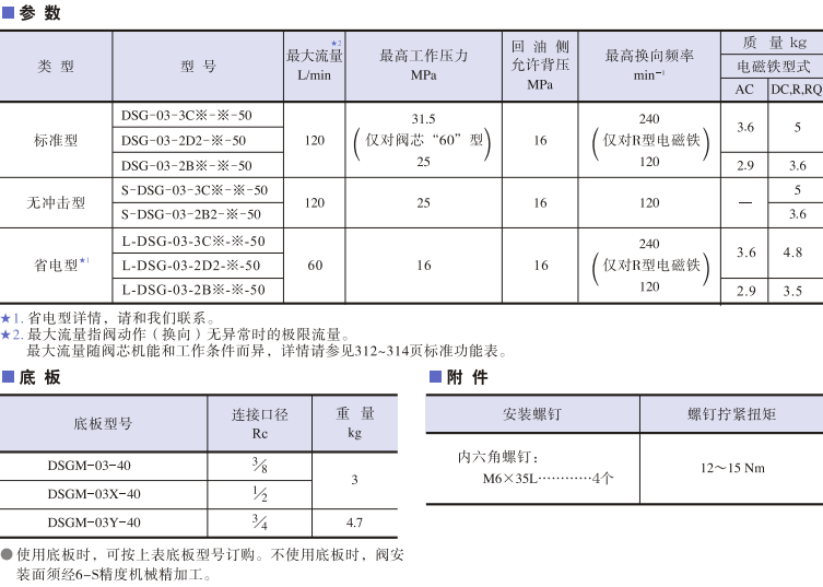 DSG-03系列<a href='http://ckaol.com' target='_blank'><u>油研電磁換向閥</u></a>參數(shù)