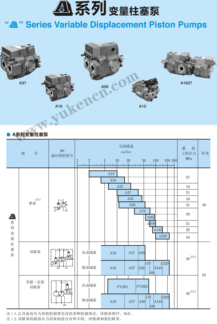 <a  target='_blank'><u>YUKEN</u></a>柱塞泵
