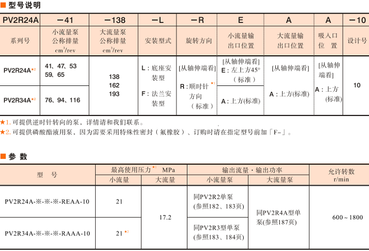 油研PV2R24A、PV2R24A雙聯(lián)泵參數(shù)