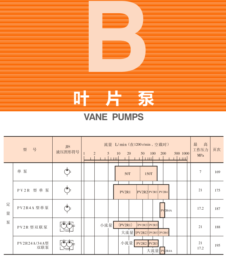 油研<a href='http://ckaol.com/yukenyp/' target='_blank'><u>YUKEN葉片泵</u></a>樣本