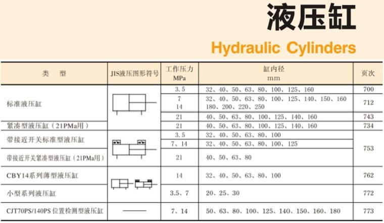 <a  target='_blank'><u>YUKEN</u></a><a href='http://ckaol.com/yukenyp/2014/5.html' target='_blank'><u>油研液壓缸</u></a>樣本