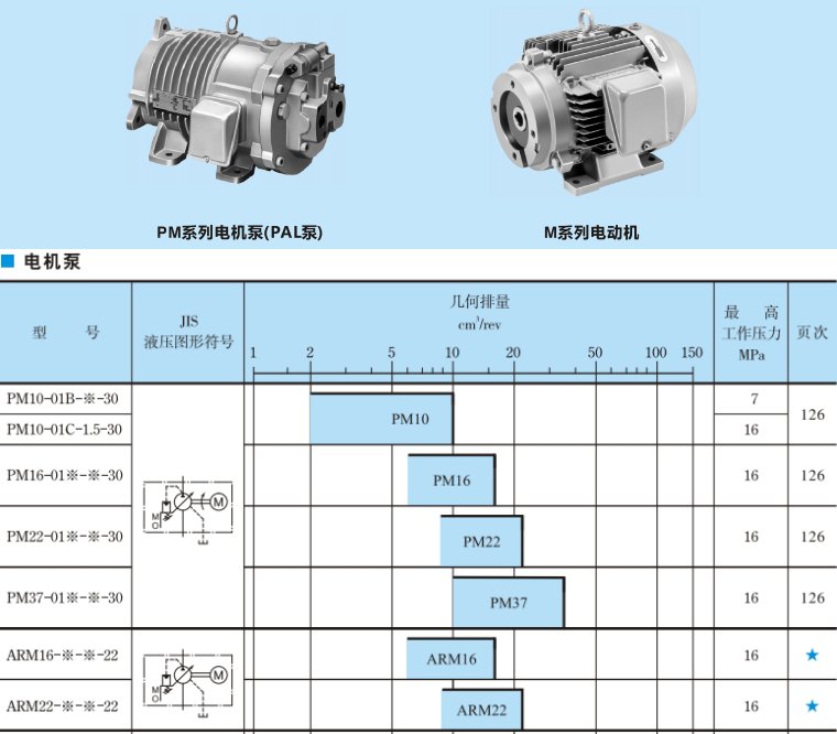 <a  target='_blank'><u>YUKEN</u></a>油研電機(jī)泵樣本